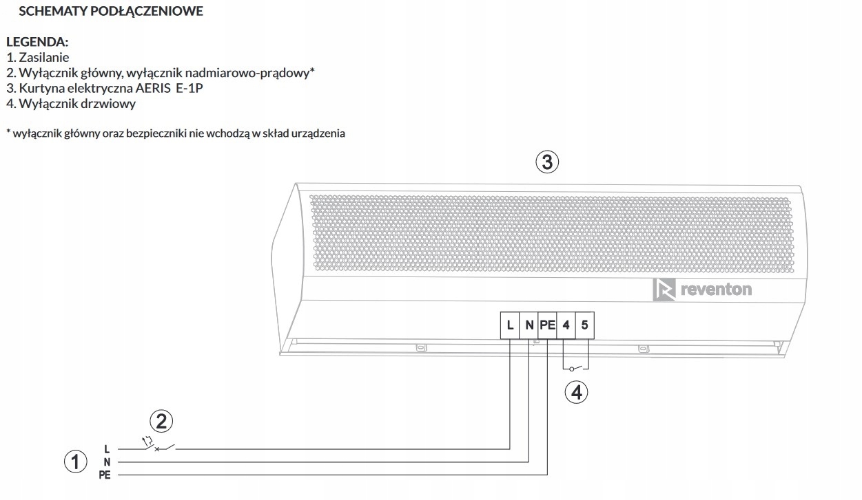 Kurtyna elektryczna seria AERIS E-1P